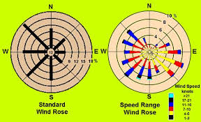 The Weather Doctor Almanac 2005