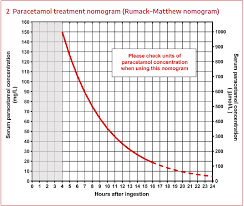 Http Www Ambonsall Com Pdf Paracetamol Pdf