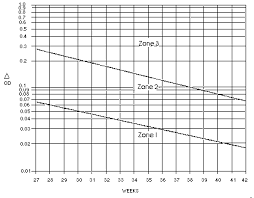 Mangement Of Rh Disease And Isoimmunization