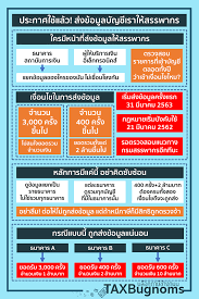 ขั้นตอนยื่นภาษี 2564 ผ่านออนไลน์ด้วยตนเองนั้น มี 10 ขั้นตอน ดังนี้. Https Www Xn Q3cawr1a9b6a0kl Com 17627321 E0 B8 82 E0 B8 B2 E0 B8 A2 E0 B8 82 E0 B8 Ad E0 B8 87 E0 B8 Ad E0 B8 Ad E0 B8 99 E0 B9 84 E0 B8 A5 E0 B8 99 E0 B8 95 E0 B9 89 E0 B8 Ad E0 B8 87 E0 B8 A7 E0 B8 B2 E0 B8 87 E0 B9 81 E0 B8 9c E0 B8 99 E0 B8 A0 E0 B8 B2 E0 B8 A9 E0 B8 B5