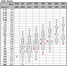 Smd Ceramic Capacitor Size Chart Pabali