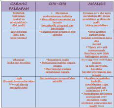 Pendidikan secara tidak langsung menentukan corak serta mutu kehidupan manusia. Cabang Falsafah Pendidikan Kebangsaan Almikali