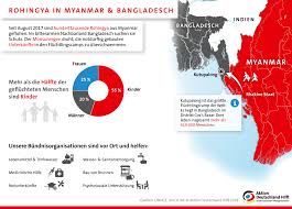 The group was formerly a militant organisation. Infografik Rohingya In Myanmar Aktion Deutschland Hilft