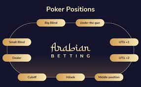 The object of texas hold em poker is to create the best. Best Arabic Texas Hold Em Sites 2021 Play Online Poker