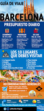 Barcelona Guia De Viaje Infografia Infographic Tourism Tics Y Formacion Guia De Viaje Espana Turismo Destinos Viajes
