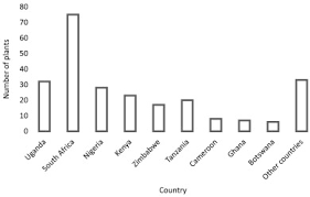 Image result for Duosperma fanshawei