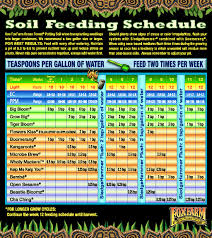 Foxfarm Performance Pack Nutrient Kit Small