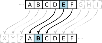 Computer dictionary definition of what code means, including related links, information, and terms. Caesar Cipher Wikipedia