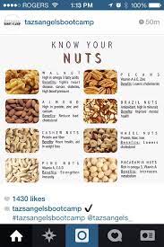 Know Your Nuts Health Food Nutrition Healthy