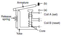 The power of the release spring will become stronger than the magnetic attraction, so the armature will release and the relay will be in a relaxed state. General Purpose Relays Classifications Technical Guide Indonesia Omron Ia
