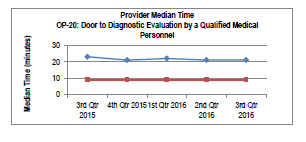 Excel 2010 Chart Not Converting To Pdf Correctly Adobe