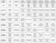 Family Relationship Chart Google Search Family