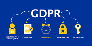 Image Result For California Consumer Privacy Act Infographic General Data Protection Regulation Data Protection Officer Data Protection