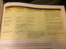 Pin On Nursing Stuff