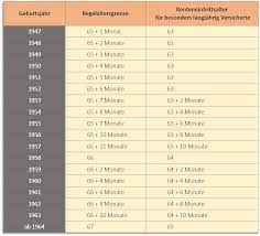 Wer 1958 geboren wurde, kann mit 66 jahren die reguläre altersrente beantragen, jahrgänge ab 1964 dagegen erst mit 67 jahren. Rentenalter 45 Beitragsjahre