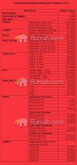 Nama barang bubung atap aluminium aluminium foil/sesalation baja ringan profil aluminium  t  wire mesh sealant aluminium strip profil kaca venetion blinds dan vertical blinds (tirai) atap seng galvalum bubung atap seng. Daftar Harga Material Bangunan September 2015 Rumah Dan Gaya Hidup Rumah Com