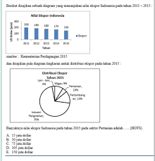 Penyajian data pertumbuhan penduduk bumi dari tahun ke tahun terus mengalami peningkatan. Bantu Jawab Yaa Statistika Kelas Xii Smk Terima Kasih Brainly Co Id