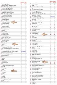 Contact lightning mcqueen on messenger. Blog Archive Mattel Disney Pixar Diecast Cars Race O Rama Only Check List Checklist Disney Cars Diecast Diecast Cars Disney Cars