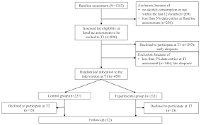 Study Flow Chart T1 Time Point 1 One Week After Baseline