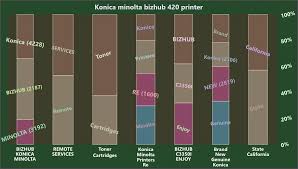 C10p bizhub c17 bizhub c18 bizhub c20 bizhub c200 bizhub c203 bizhub c20p bizhub c210 bizhub c220 bizhub c221 bizhub c221s bizhub c222dn bizhub c224. 3vhsqrl4wh7wpm