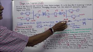 Electrical drawings are developed in increasing complexity in a manner analogous to equipment and piping. Electrical Diagrams Part 04 Single Line Diagram Sld Importance And Applications Youtube