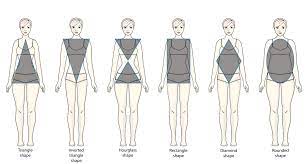 What Body Type Am I Body Shape Calculator New Idea Magazine