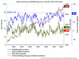 David Templeton Blog Watch For A Peak In Consumer