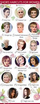 Fine haircuts and hairstyles are the terms that are used… 17 Short Haircuts For Women Types Of Short Hairstyles