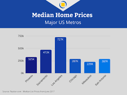 We did not find results for: Read This Before Moving To Phoenix