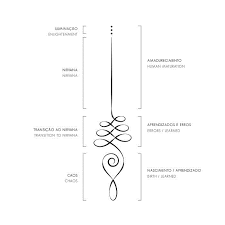 Unalome Unalome Tattoo Journey Tattoo Tattoos With Meaning