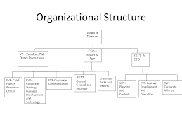 Company Organizational Structure Online Charts Collection