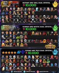 Tips, tricks & info for marvel contest of champions página fan: 19 Contest Of Champions Tier List Tier List Update