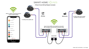 A beginner's guide to circuit diagrams. Diagram E38 Wiring Diagram Speaker Full Version Hd Quality Diagram Speaker Deskdiagrams Calasanziofp It