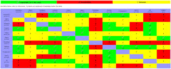 Drug Incompatibility For Iv Y Site Administration In Neonates