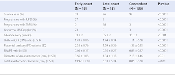 Fetal Growth Restriction In Twin Pregnancies Chapter 25