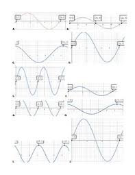 Students Will Match 10 Graphs To 10 Sine Or Cosine Equations By Finding The Amplitude And Period Of Each Function Students Will Then Graphing Equations Sines