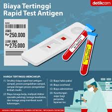 Daftar Harga Tertinggi Rapid Test Antigen