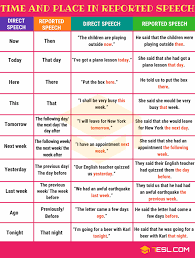 reported speech useful rules examples english