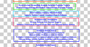 Rakyat berkuasa menentukan bagaimana negara dikelola , mengatur dan menentukan berlangsungnya kehidupan berbangsa dan bernegara. Dewan Rakyat Png Klipartz