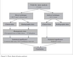 Figure 1 From Evidence Based Assessment Evaluation Of The