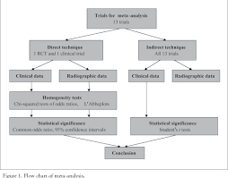 figure 1 from evidence based assessment evaluation of the