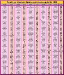 more abo japanese (rare) 阿 a (nook) and bo for protect. Japanese Names Sengoku Daimyo