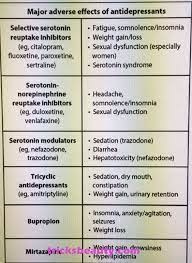 About Us Medications Nursing Psych Nurse Psychiatric Medications