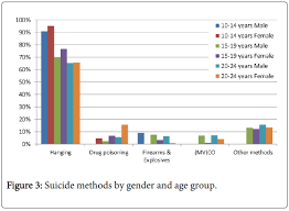 The shift from tween to teen begins around age. Young Adults Age Range In Malaysia Dating As An Older Gentleman Post Wall Women Gold At The Same Time He May Have To Acclimate Himself To A Drastically Different Environment Tukuosabuk