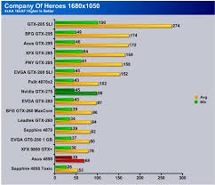 Nvidia Gtx 275 Bjorn3d Com