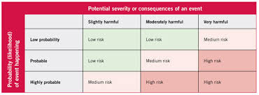 Four types of risk mitigation and bcm governance risk and compliance. Elcosh Training Package On Workplace Risk Assessment And Management For Small And Medium Sized Enterprises