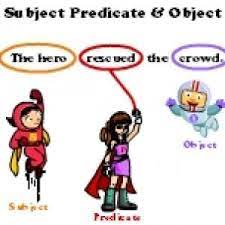 Subjek dan predikat, itulah hal yang paling mendasar dalam membentuk kalimat bahasa inggris. Penjelasan Fungsi Dan Contoh Tentang Subjek Predikat Kata Kerja Dan Objek Dalam Bahasa Inggris