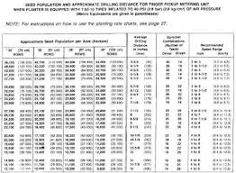 john deere 7000 corn planter seed population chart