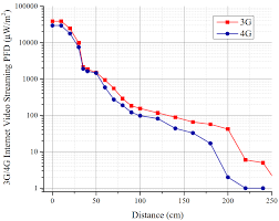Find electromagnetic radiation detector from a vast selection of other test meters & detectors. Diagnose Funk
