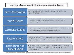 Powerpoint Slide Five Learning Models Teaching Technology Teaching Teachers Peer Learning